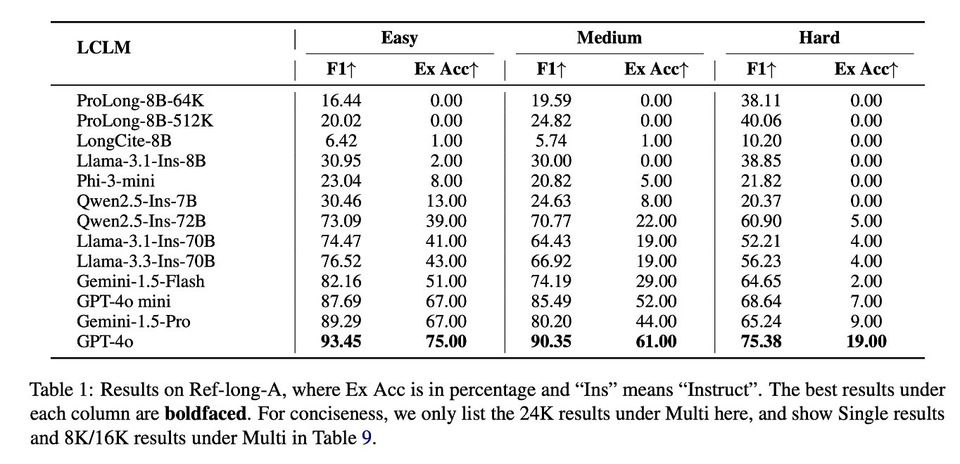 Model Evaluation Table